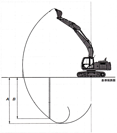 ユンボ